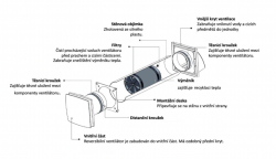 DUKA ONE C4 (<20m², Ø100mm)