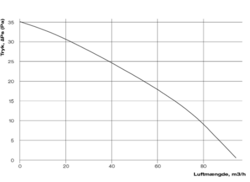 DUKA Pro 30 - kopie